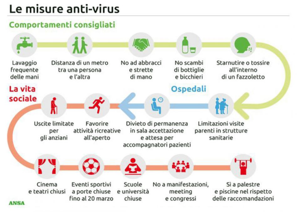 Le misure anti-virus, prevenire è meglio che curare